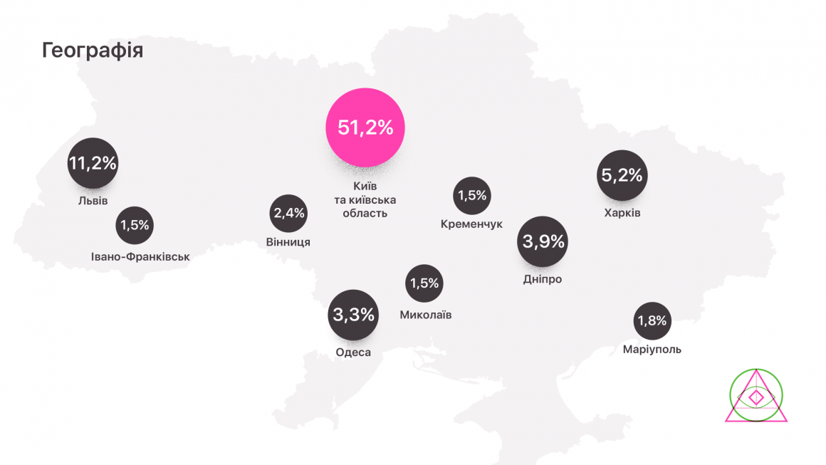 географія дизайнерів