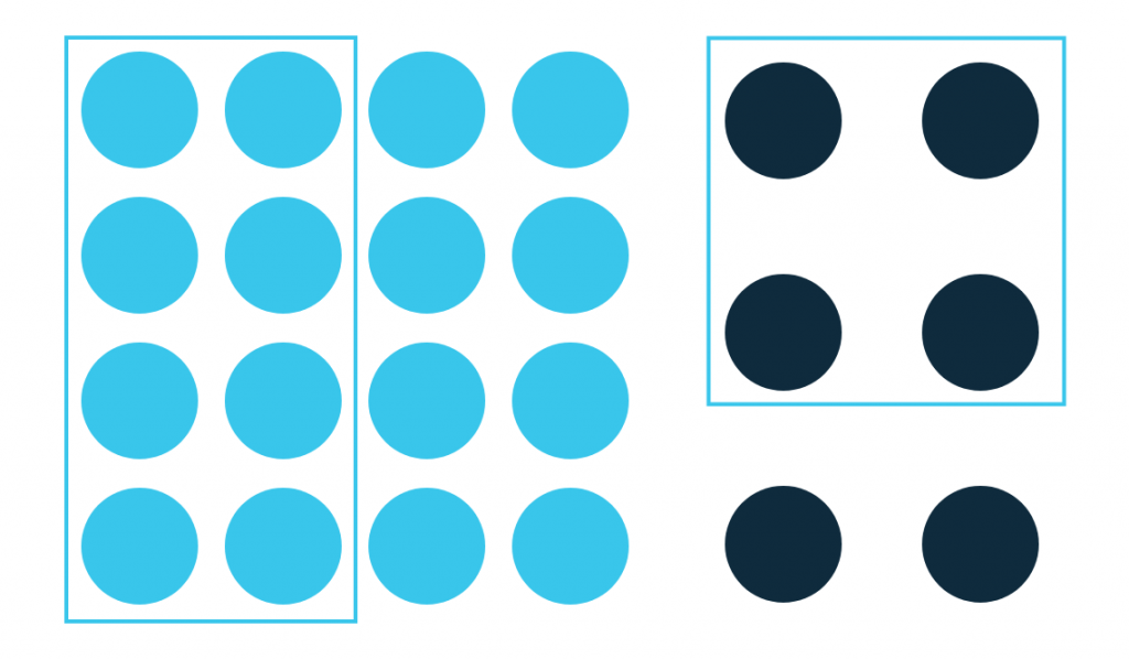 принцип близькості в дизайні