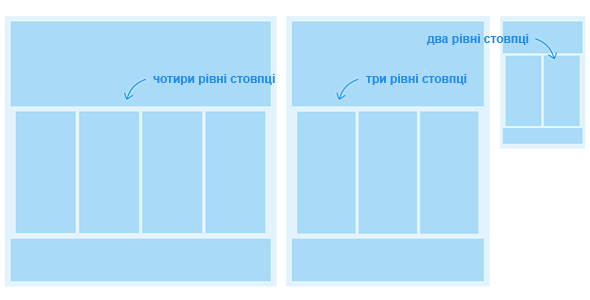 модульна сітка модульна сітка