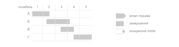 gantt Інфографіка. Графік Гантта