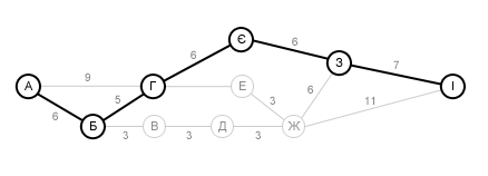 graf Інфографіка. Critical Part Method
