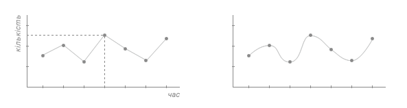 grafik Інфографіка. Графік-крива