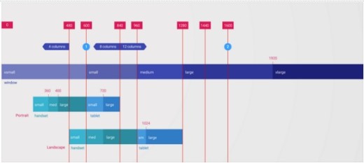 Фото: Google’s Material Design Guidelines