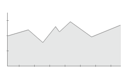 oblast Інфографіка. Графік-площина