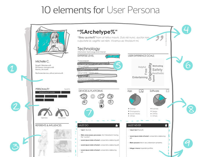 portada-DIY-personas
