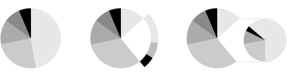 sektor Інфографіка. Секторні діаграми