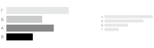 smugi Інфографіка. Графік