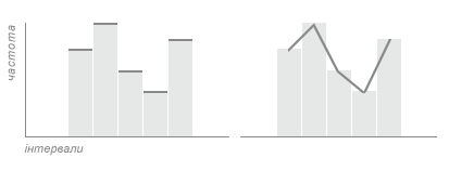 stovchiki_2 Інфографіка. Гістограма