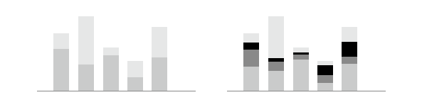 stovchiki_3 Інфографіка. Сегментні ний графік