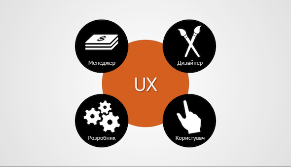 Чотири міфи про UX та способи їх подолання