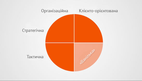 Чотири міфи про UX та способи їх подолання