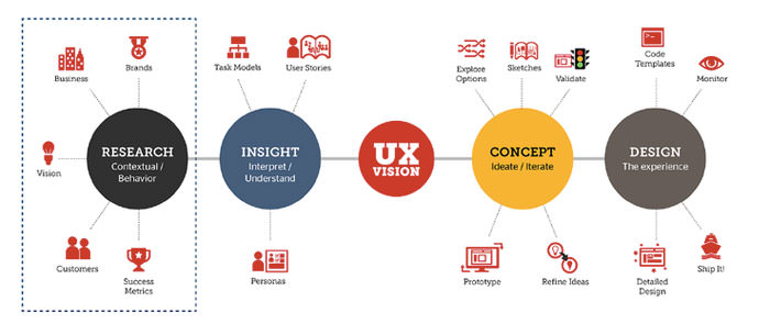 User Experience